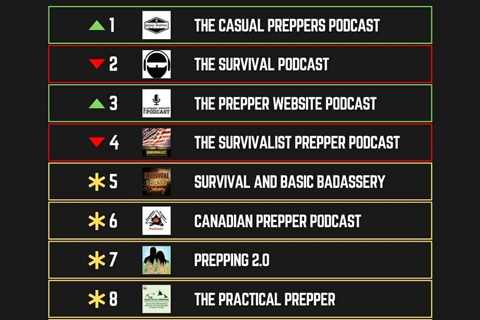 The 10 Best Prepper Podcasts [2022]