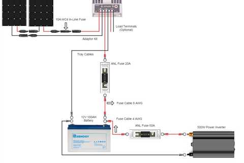 Renogy Solar Panels Wiring