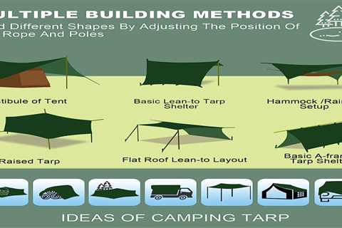 JAICOM Camping Tarp Review - CampingTent